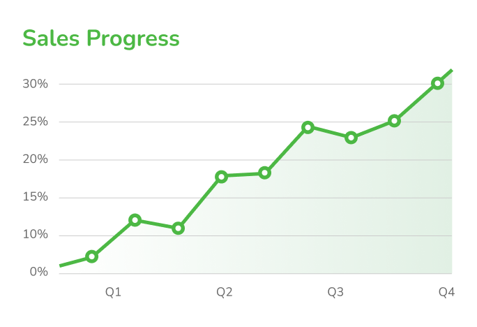 Sales Progress