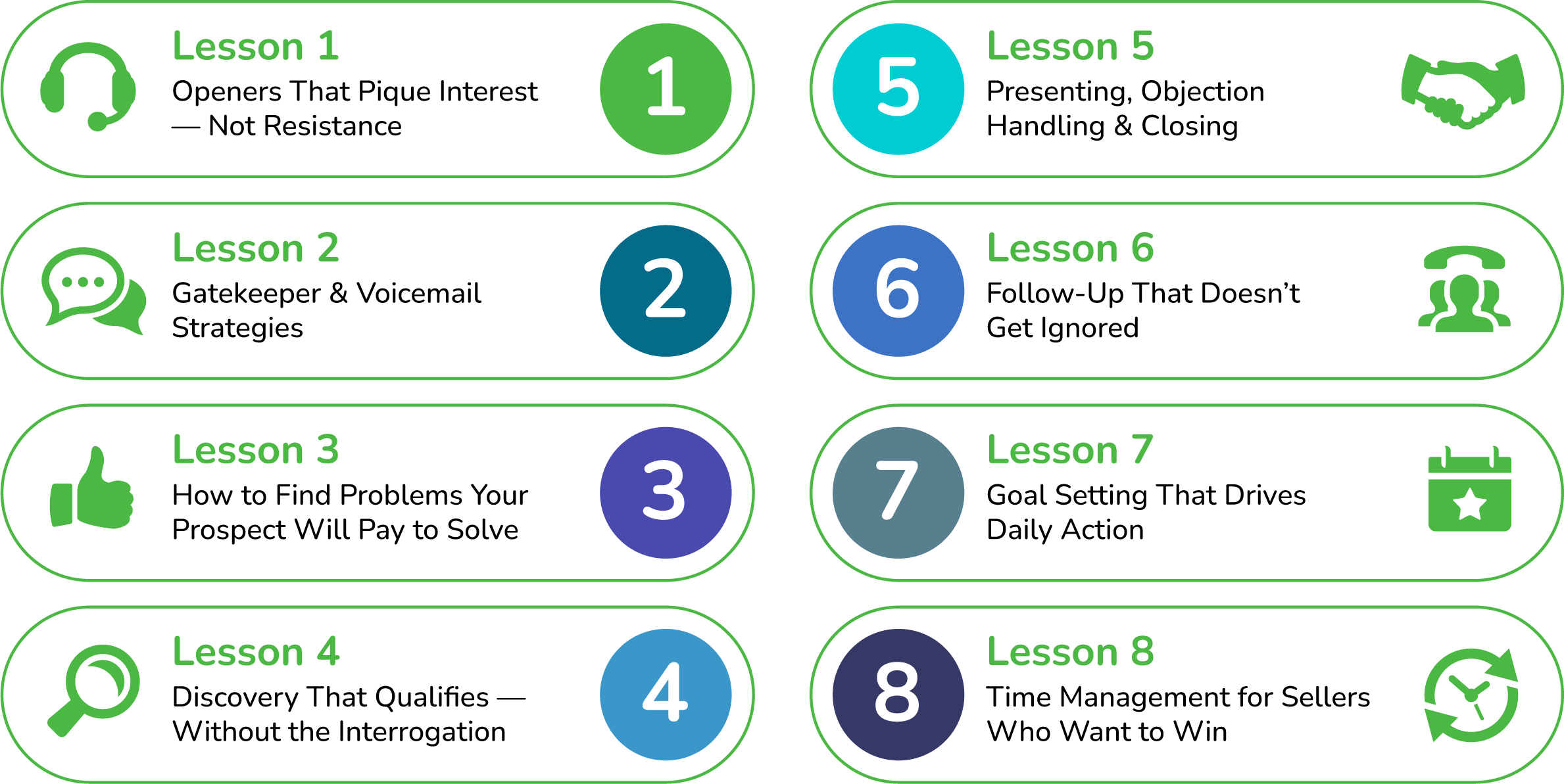 online sales training courses