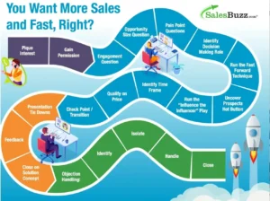 Overcoming Call Reluctance