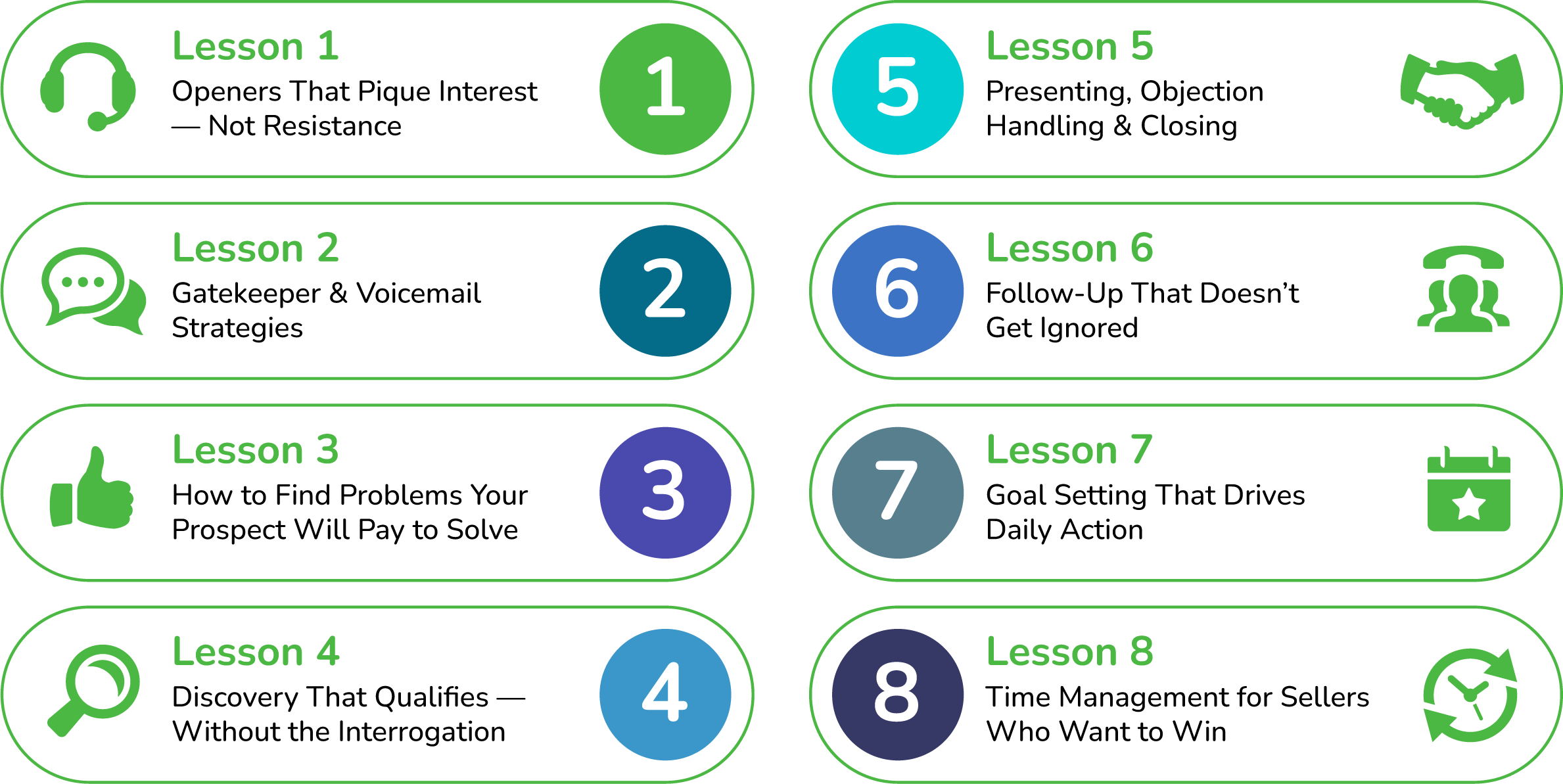 online sales training courses online sales training courses